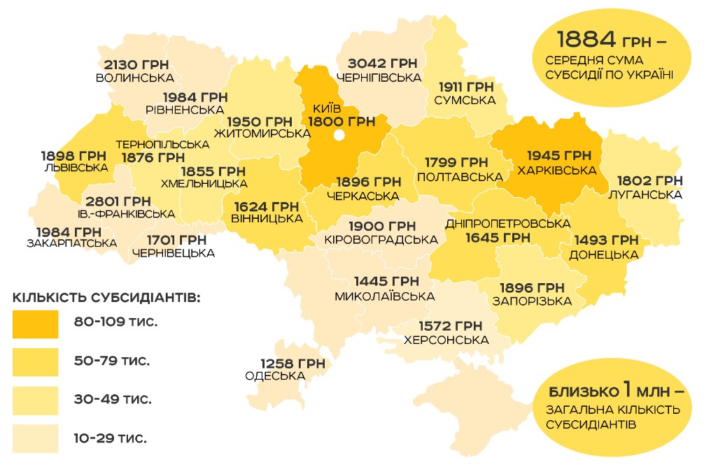 "Укрпошта" сравнила суммы монетизированных субсидий по областям