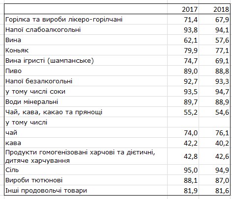 Госстат назвал долю импортных и отечественных товаров в продаже
