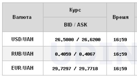 Курс доллара вырос на межбанке