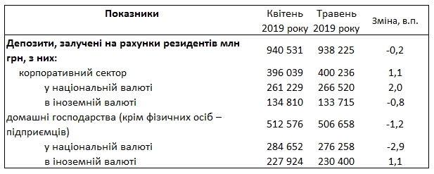 Банки повысили депозитные ставки