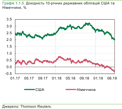 Ценовая конъюнктура для украинских экспортеров улучшилась