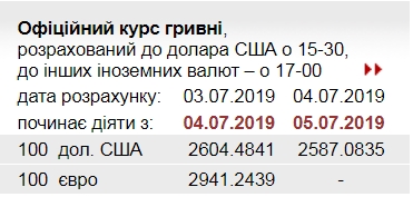 Курс доллара упал ниже 26 грн впервые с прошлого апреля