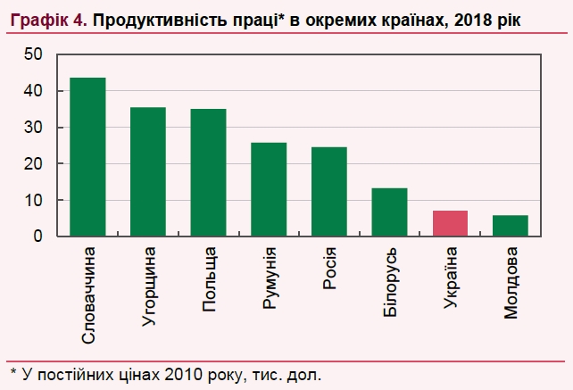 Реальная зарплата в Украине превысила уровень 2013 года, - НБУ