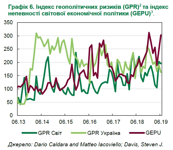 Совет финансовой стабильности назвал геополитические риски для Украины