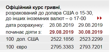 НБУ на 30 августа повысил официальный курс доллара