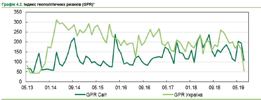 НБУ оцінив геополітичні ризики для України