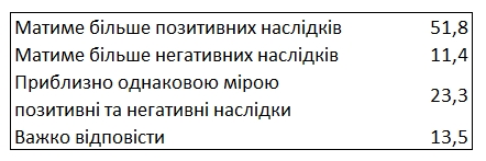 Украинцы дали оценку парламентским фракциям