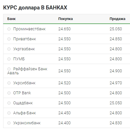 Курс доллара опустился до нового минимума с начала года