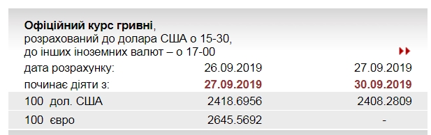 Курс доллара 30 сентября упал до нового минимума за 3,5 года