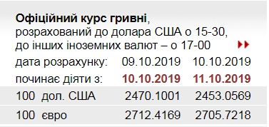 НБУ снизил официальный курс евро