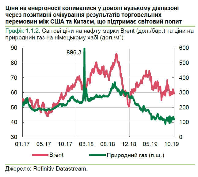 Ценовая конъюнктура для украинских экспортеров продолжает ухудшаться