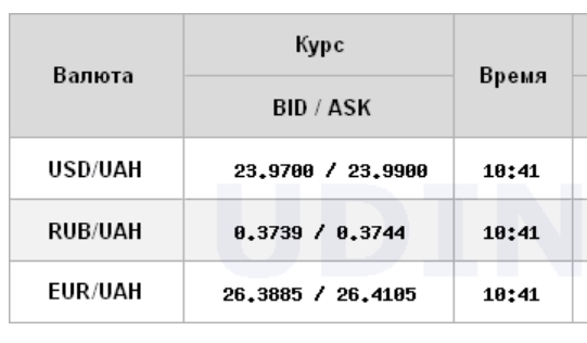 Курс доллара немного снизился на межбанке