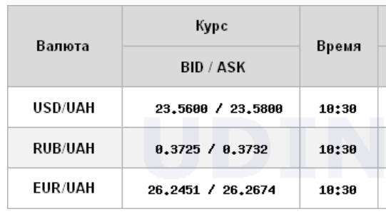 Межбанк открылся ростом курса доллара