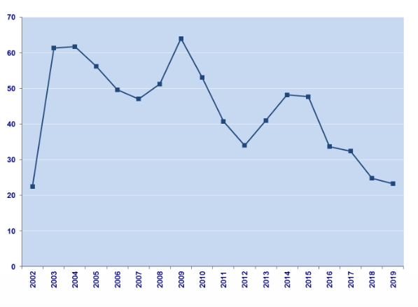 Названы самые популярные у фальшивомонетчиков банкноты евро