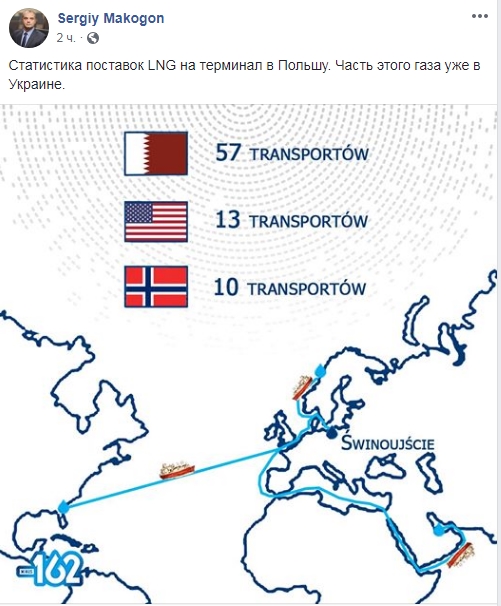 Украина через Польшу получает газ из трех стран