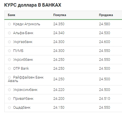 Курс доллара немного вырос