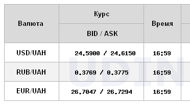 Курс доллара вырос на межбанке