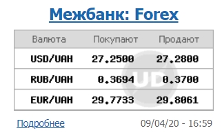 Курс долара знизився на міжбанку