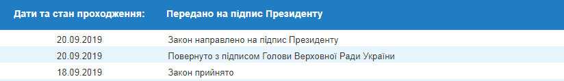 Зеленский может подписать изменение порядка продажи импортируемой электроэнергии