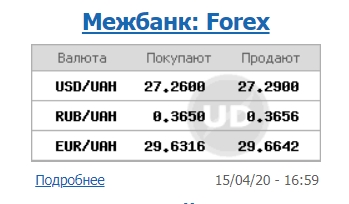 Курс доллара вырос на межбанке