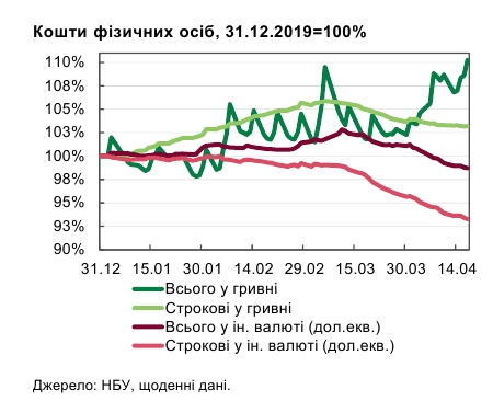 НБУ замерил уровень финансового стресса во время коронакризиса