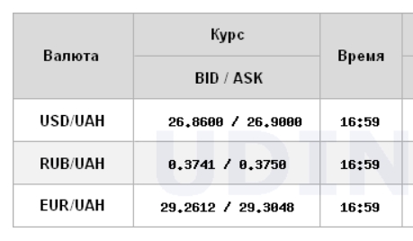 Доллар подскочил на межбанке и приблизился к психологической отметке