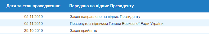 На підпис Зеленському передали закон про інженерно-техніче облаштування держкордону