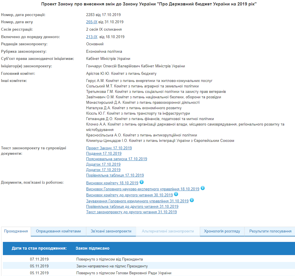 Зеленський схвалив зміни до бюджету-2019