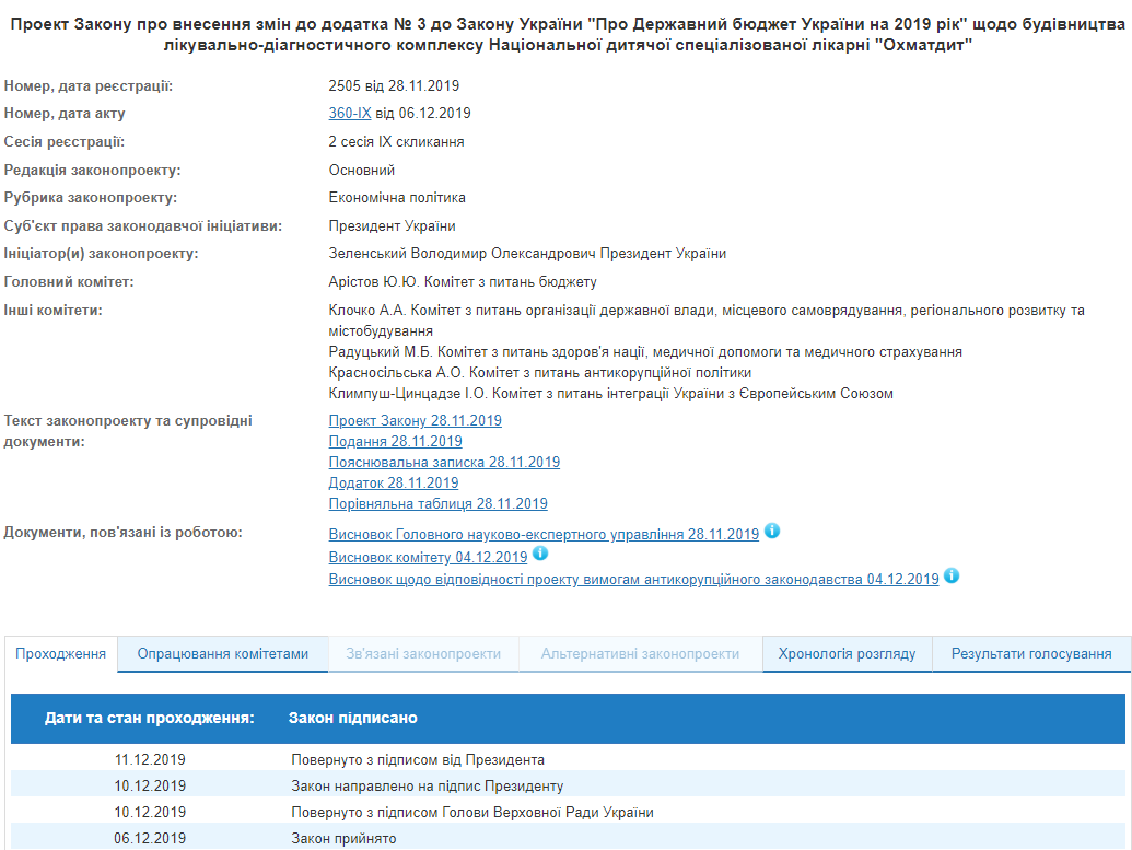 На будівництво корпусу "Охматдиту" направлять 200 млн гривень