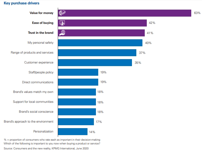Наслідки пандемії: скорочення витрат та зміна поведінки споживачів