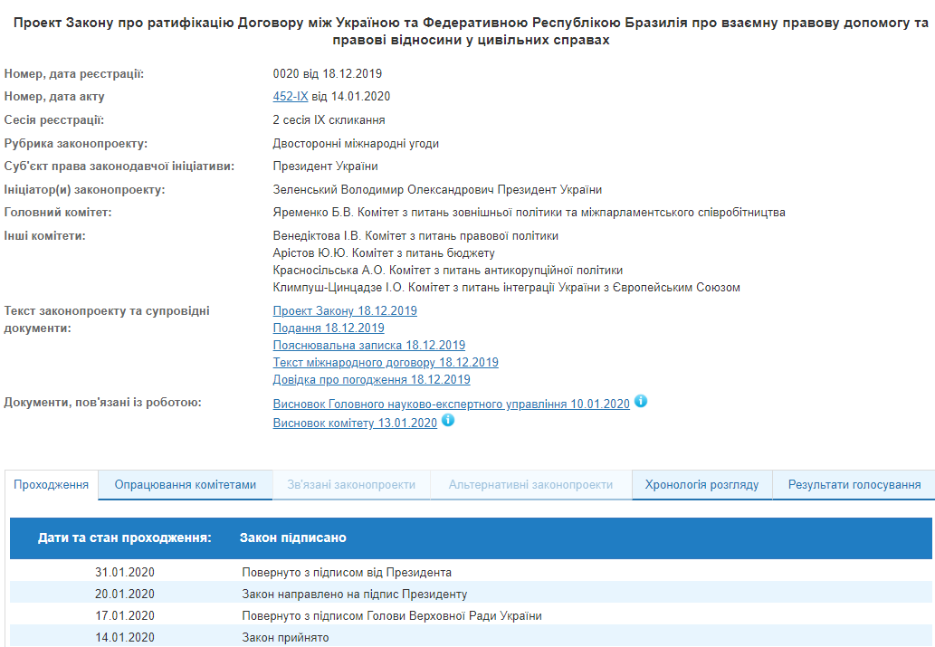 Зеленський підписав ратифікацію договору з Бразилією про взаємну правову допомогу