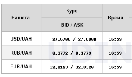 Межбанк открылся ростом курса доллара