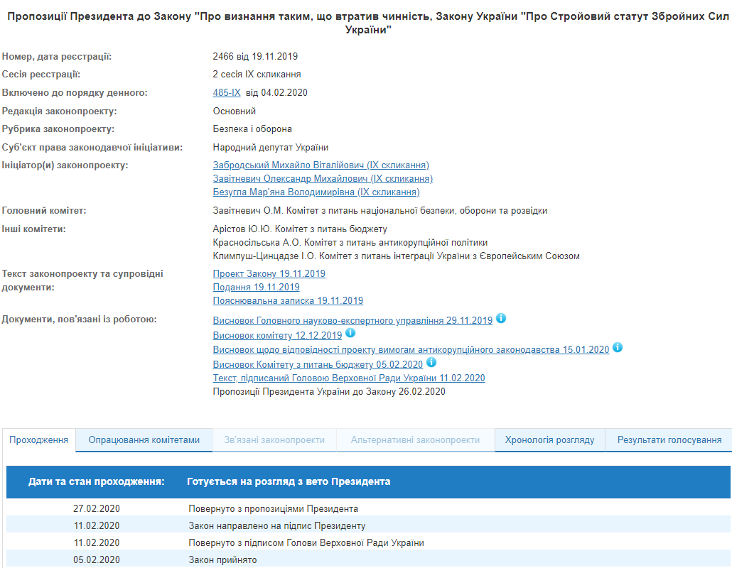 Зеленський ветував скасування закону про стройовий статут ЗСУ