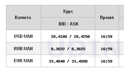 Межбанк закрылся ростом курса доллара