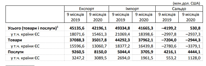 Китай зміцнив статус найбільшого торгового партнера України під час кризи
