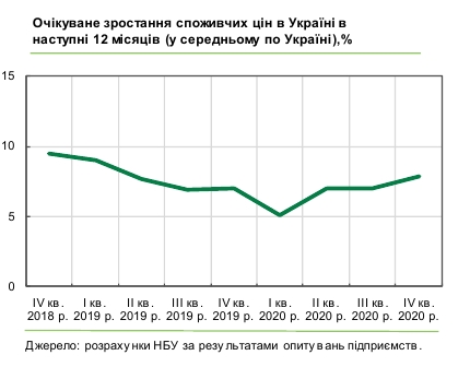 Рост цен ускорится: бизнес назвал главные факторы инфляции