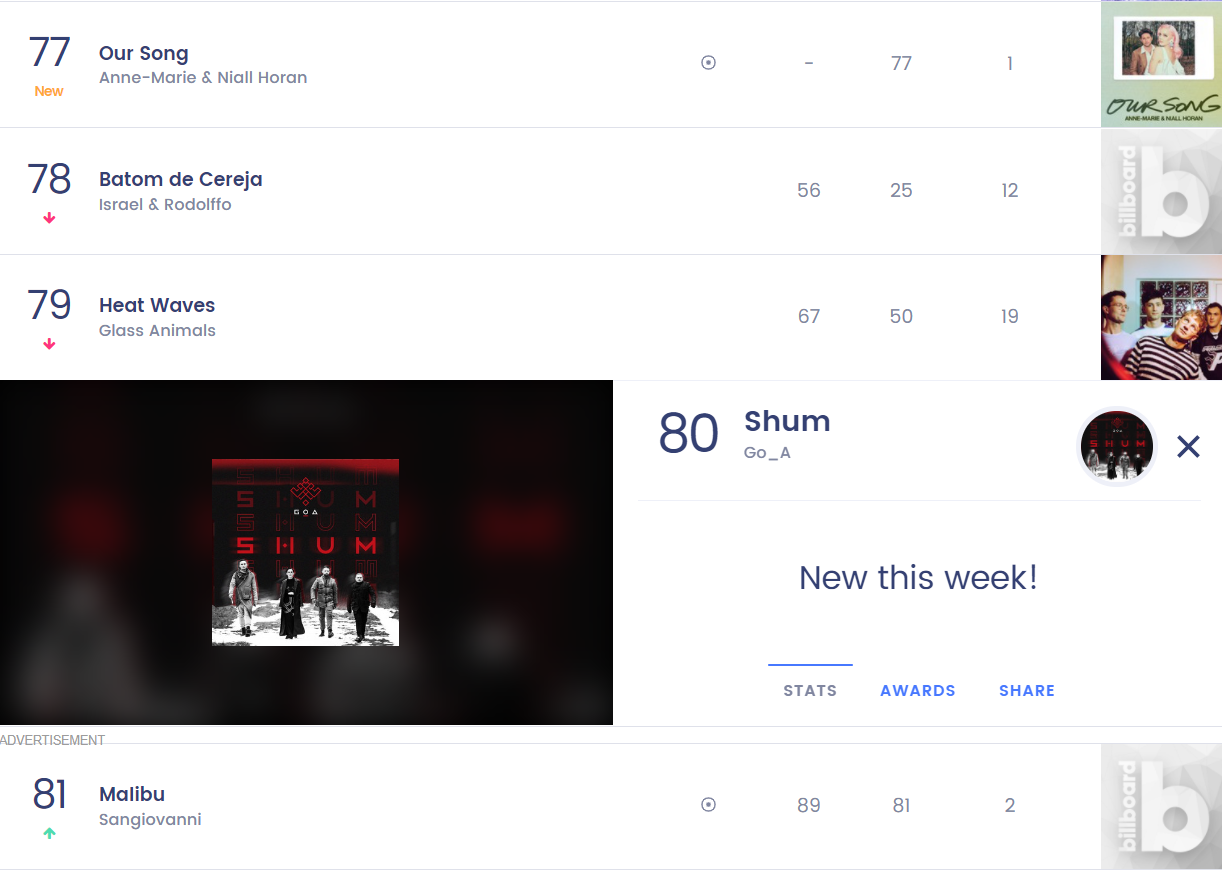 Go_A увірвалися в чарт Billboard і здобули новий рекорд: у чому феномен українців