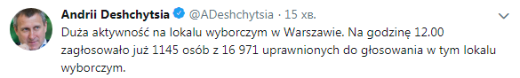 У Польщі вже проголосували більше тисячі українців