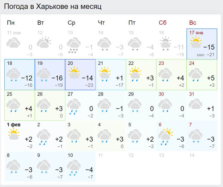 Синоптик рассказал, когда в Украину вернется тепло