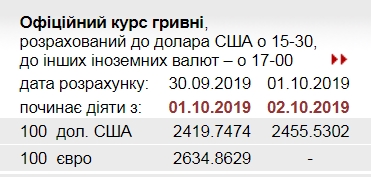 НБУ на 2 октября резко повысил официальный курс доллара