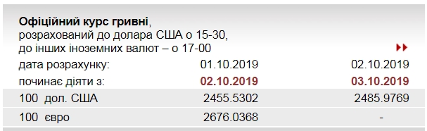НБУ на 3 октября значительно повысил официальный курс доллара