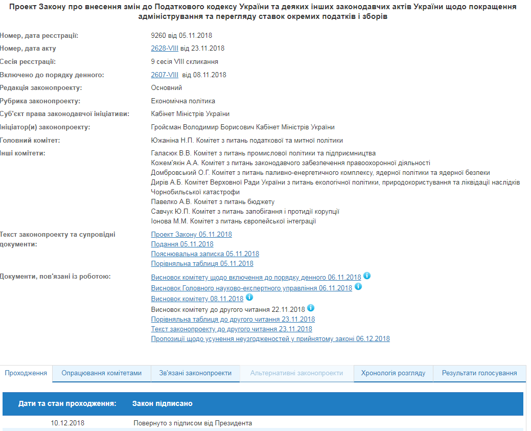 Порошенко схвалив зміни до Податкового кодексу