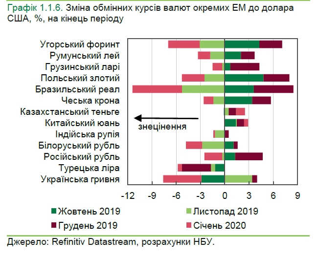 Ценовая конъюнктура для украинских экспортеров в начале года улучшилась