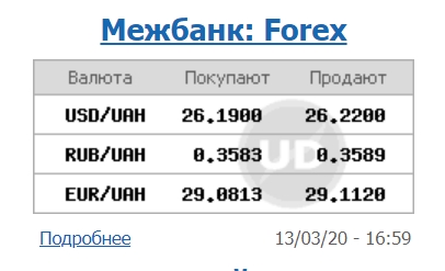 Межбанк закрылся ростом курса доллара