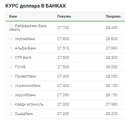 Постепенное снижение: что происходит с курсом доллара 1 апреля