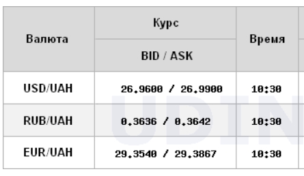 Міжбанк відкрився зростанням курсу долара