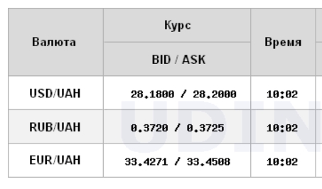 Межбанк открылся ростом курса доллара