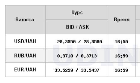 Курс долара значно зріс на міжбанку