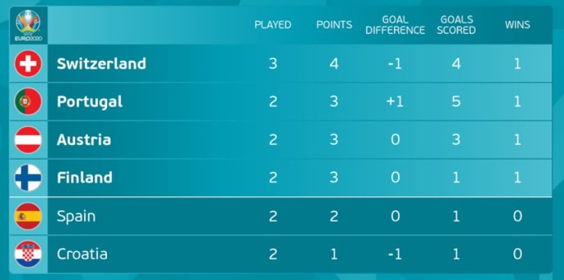 Матч долі: Україна зіграє з Австрією за вихід в 1/8 фіналу Євро-2020