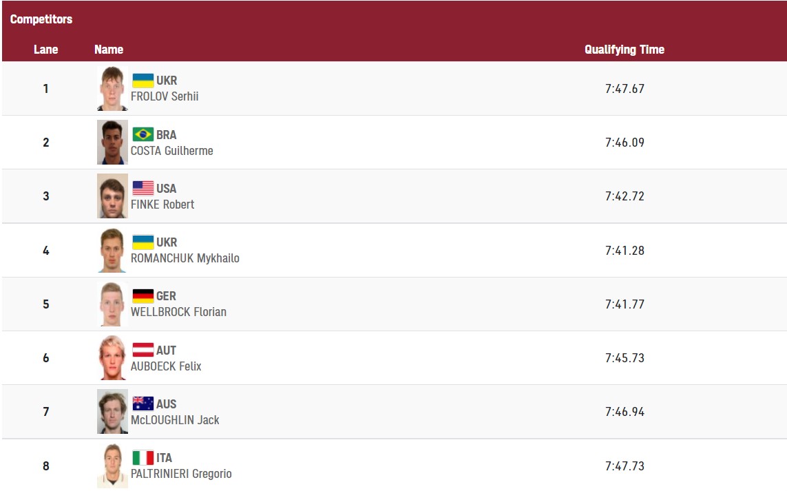 Третья "бронза", олимпийский рекорд Романчука и победа Свитолиной: итоги дня на ОИ-2020